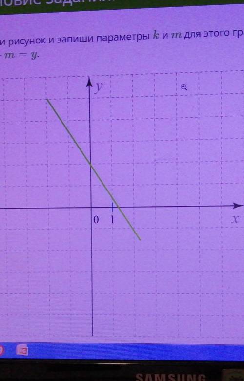 Изучи рисунок и запиши параметры k и m для этого графика функции. Формула линейной функции - kx+m=y​