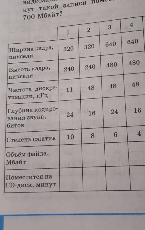 3 столбик, с решением Кадры видеозаписи закодированы в режиме истинного цвета (24 бита на пиксель) и