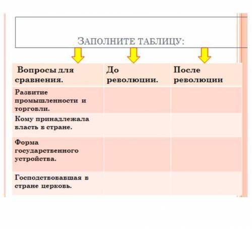 Всемирная История 8 класс​