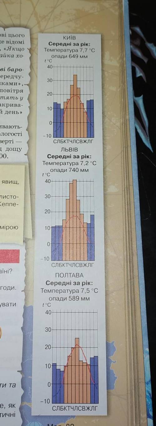 Географія 8 клас до ть мені ​