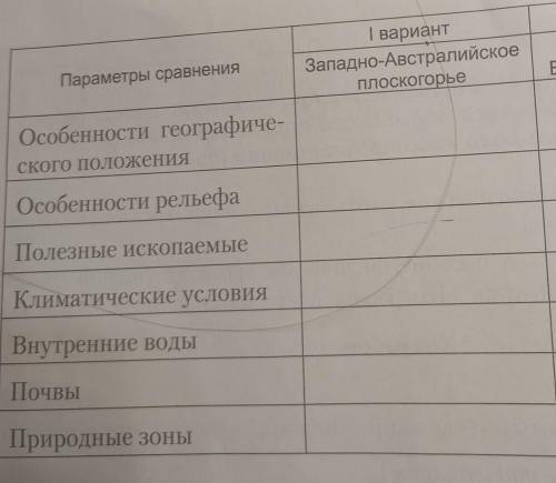 І вариант Западно-Австралийскоеплоскогорье|| вариантБольшойВодораздельный хребетПараметры сравненияО