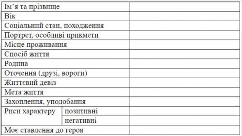 Заповнити в зошиті паспорт головного героя трагікомедії І. Карпенка-Карого Сто тисяч Герасима Кали