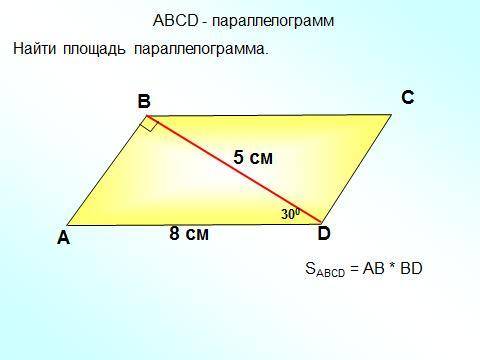 Найдите площадь параллелограмма изображённого на рисунке