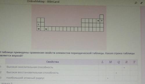 В таблице приведены сравнения свойств элементов периодической таблицы. Какая строка таблицы является