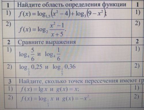 1.Найдите область определения функции 2.Сравните выражения 3.Найдите, сколько точек пересечения имею