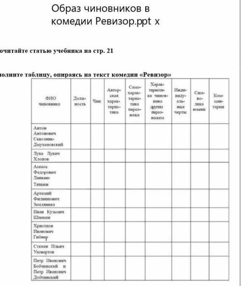 Заполните таблицу, опираясь на текст комедии «Ревизор»​