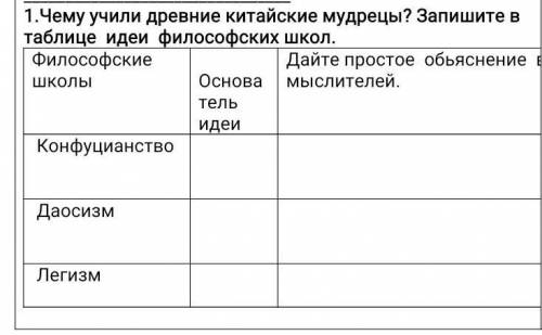 Чему учили древние китайские мудрецы? Запишите в таблице идеи философских школ. Философские школы Ос