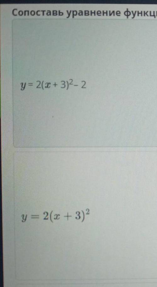 Сопоставь уравнение функции с рисунком на котором изображён график это функции ​