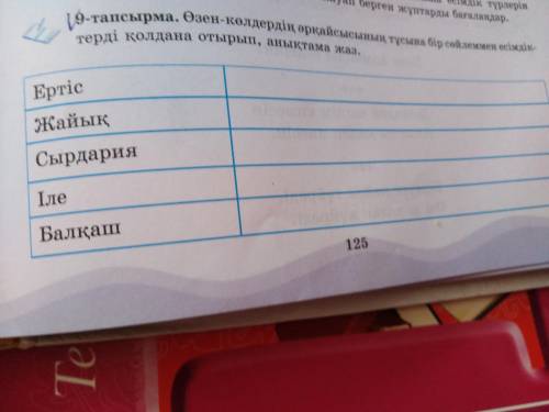 125 бет 9 тапсырма қазақ тілі 6 сынып көмек керек тез тез 2 сағатта