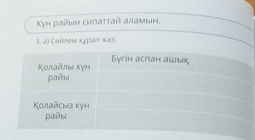 Күн райын сипаттай аламын. 3. а) Сөйлем құрап жаз.Бүгін аспан ашықҚолайлы күнрайыҚолайсыз күнрайы Мн