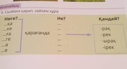 Ойланайық 5. Сызбаға қарап, сөйлем құра,Не?Қандай?Неге?...қа...Ке...Fa...ге...а...еқарағанда-рақ-рек