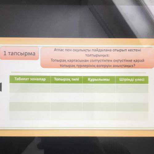 на казахском языке 1 тапсырма Атлас пен оқулықты пайдалана отырып кестені толтырыңыз: Топырақ карта