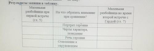 Маленькая разбойница во времявторой встречи сГердой (Гл. 7)Результаты запиши в таблицу.Маленькаяразб