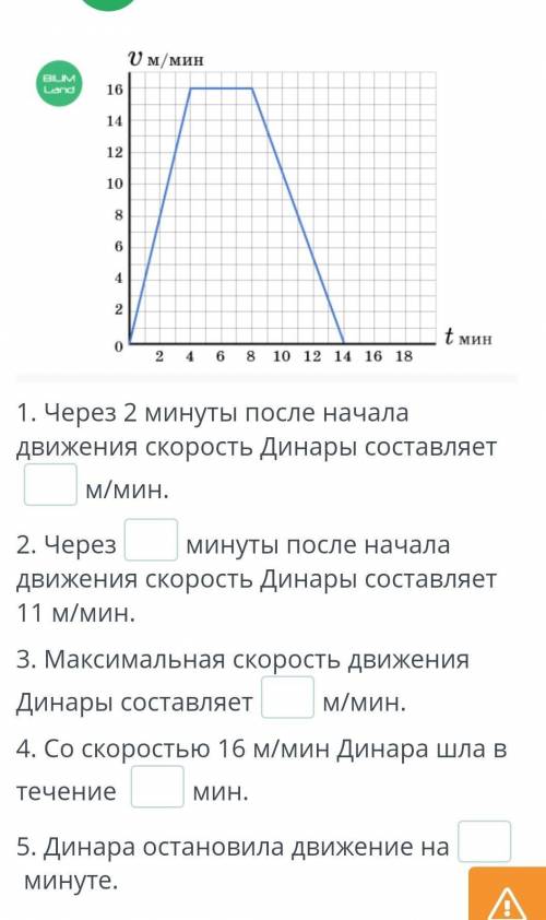 Рассмотрите график движения Динары . Дополни предложения​