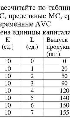 Рассчитайте по таблице издержки: постоянные ТFС, переменные TVC, общие ТС, предельные МС, средние об