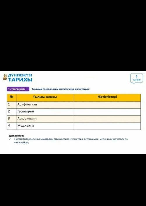 Ғылыми салалардағы жетітіктерді сипаттаңыз про Қытай керек дискрипторда жазға​