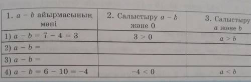 Өзіңді өзің тексер. Кестені толтырыңдар:2. Салыстыру аbжәне 03. Салыстыруа және ь30a > 61. a-b ай