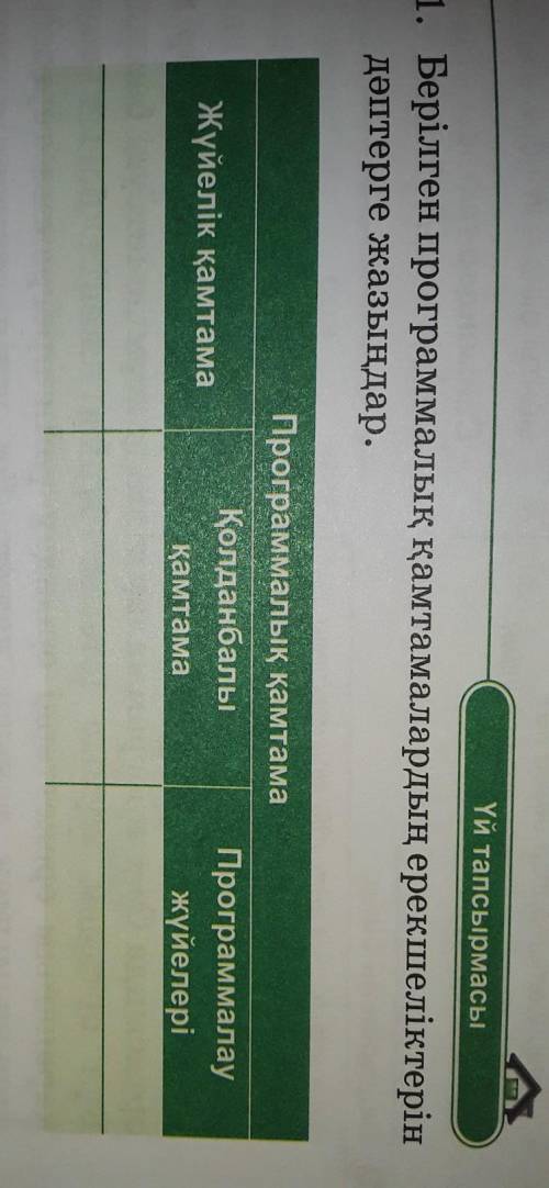 Pas.win Үй тапсырмасы1. Берілген программалық қамтамалардың ерекшеліктеріндәптерге жазыңдар.Программ