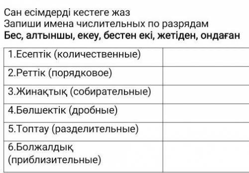 Запиши имена числительных по разрядам Бес, алтыншы, екеу, бестен екі, жетіден, ондаған1.Есептік (кол