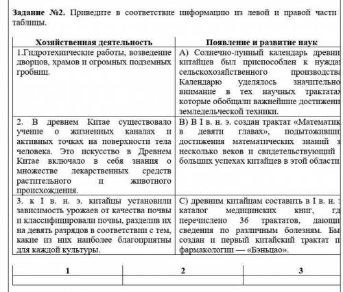 Приведите в соответствие информацию из левой и правой части таблицы. Хозяйственная деятельность Появ