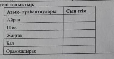 Сын есімАзык-түлік атауларыАйранШиеЖаңғақБалОрамжапырақ​