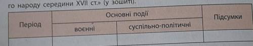 Закінчить таблицю національно-визіольної війни українського народу середини скредини 17 ст​