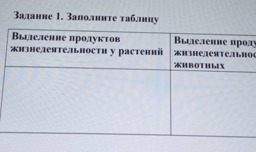 Выделение продуктов жизнедеятельности растений​