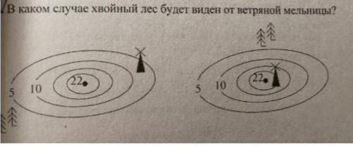 По рисунку ответить на вопрос(в каком случае в 1-ом или во 2-ом) и объяснить почему буду очень благо