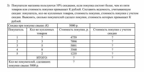 с информатикой,10 класс​