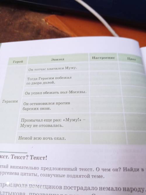 Красный – восторженное настроение Оранжевый- радостное Желтый – светлое, приятное Зеленый – спокойст