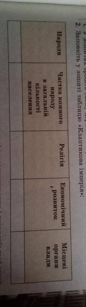 Заповніть у зошиті таблицю Клаптикова імперія умоляю, вы моя последняя надежда, ​