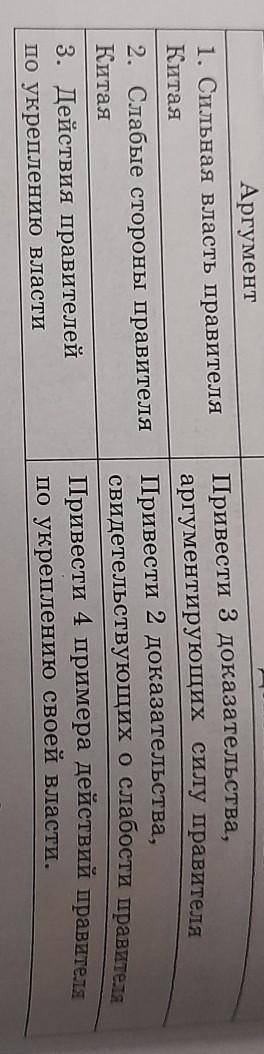 Аргументы 1.Сильная власть правителя Китая2.Слабые стороны правителя Китая3.Действия правителей по у