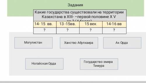 Какие государства существовали на тереторию Казахстана в XIII - первой половине X V веке 14-15 вв 13