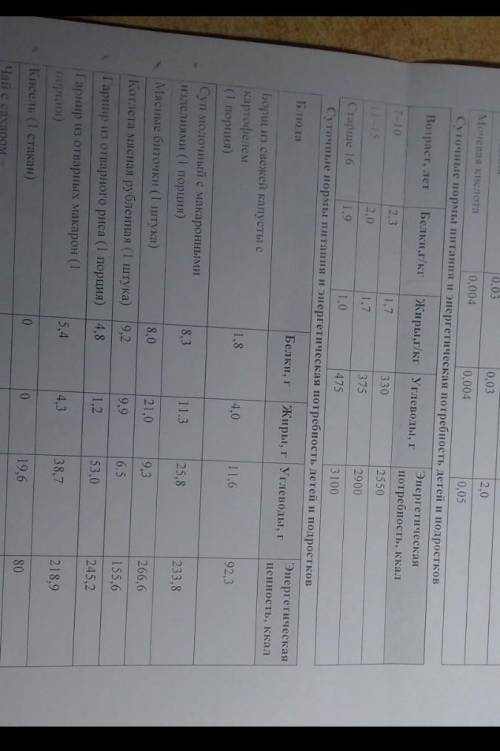 Задание 29 На обеде в школьной столовой Василиса съела суп молочный с макаронными изделиями, мясные