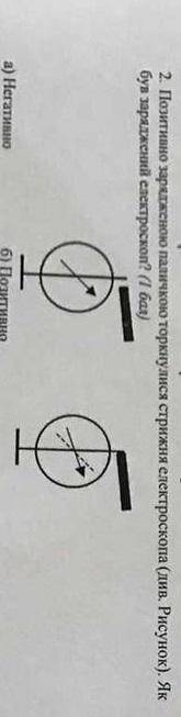 позитивно зарядженою паличкою торкнулися стрижня електроскопа(див. на малюнок)Як був заряджений елек