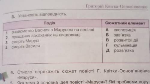 Установіть відповідність між подіями та сюжетним елементом із повісті Маруся​