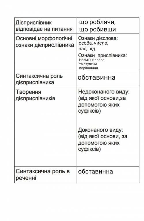 Заполнить таблицу, осталось немного