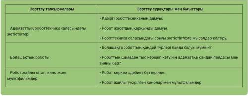 Өтінем көмектесіп жіберіңіздерші өтініш өтініш өтініш өтініш өтініш!♡