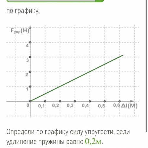 БЫСТРЕЕ Закон Гука выражается формулой упр=⋅Δ. Зависимость между силой упругости и удлинением пружин