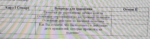 Карл I Стюарт Осман ll Вопросы для сравнения Попытка по укреплению личное власти Основные мероприяти