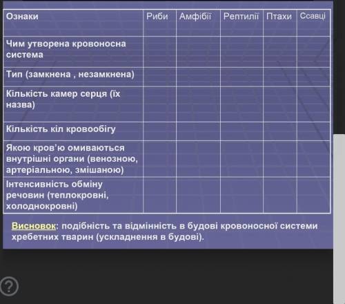 Заповнити таблицю ві будь ласка я вас ть​