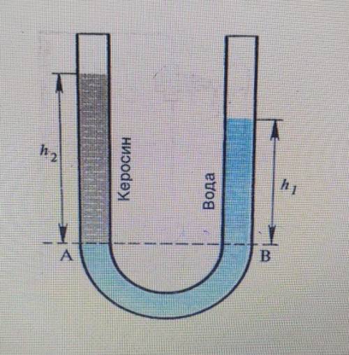 В правом колене сообщающихся сосудов налита вода, в левом- керосин. Высота столба воды 20 см. Рассчи