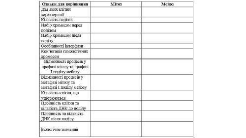 ТАБЛИЦА СРАВНЕНИЯ МЕТОЗА И МЕЙОЗА