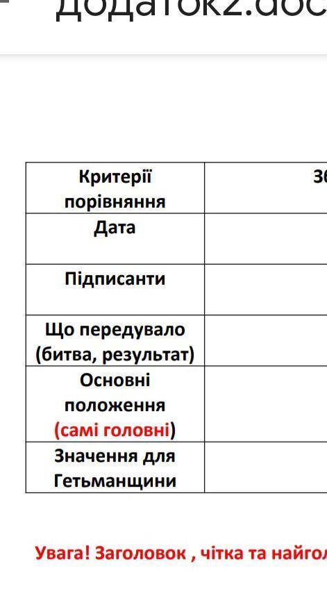 Зборівський договір білоцерківський договір березневі статті ​