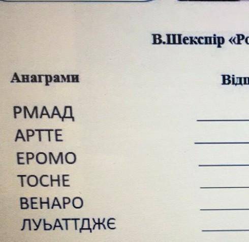 До ть будь ласка Анограми до В.Шекспира Ромео і Джульєтта ​