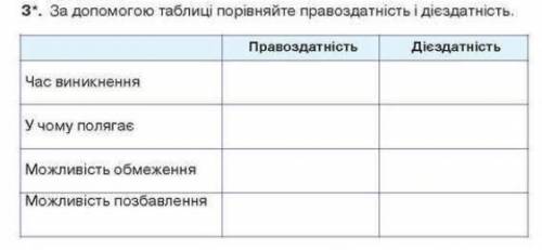 Таблица по правознавству! Правознавства 9 клас Наровлянський 2017 завдання 3 на ст. 117.