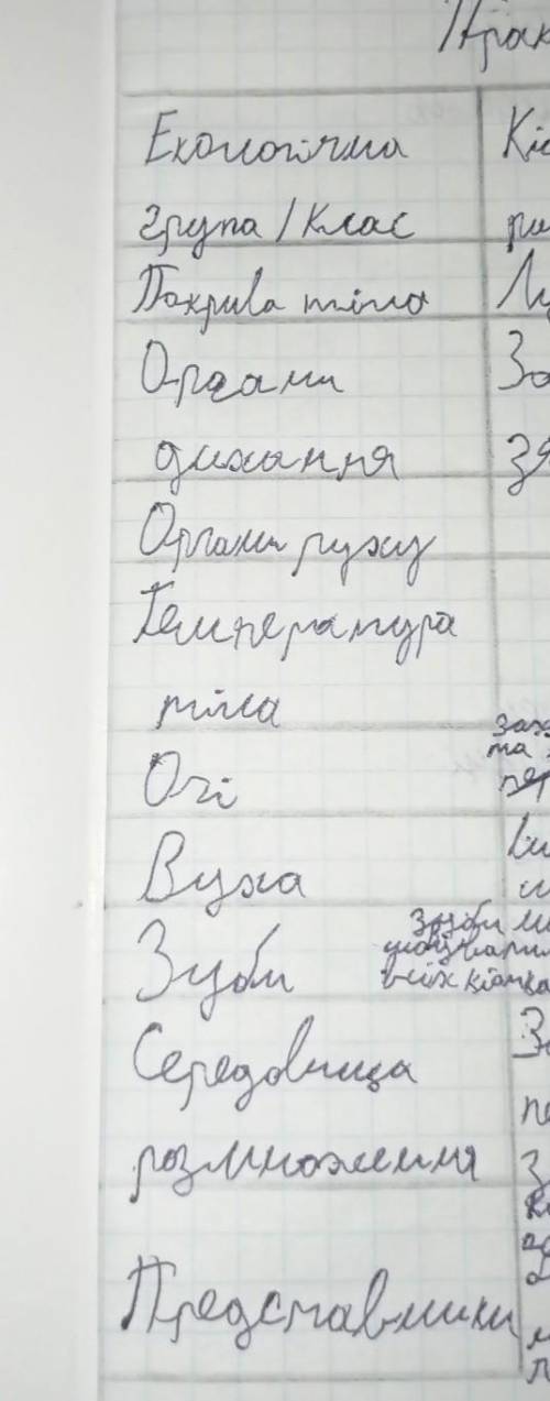 Інформація про: Рептилії (водні)1.Покрив тіла2.Органи дихання3.Органи руху4.Температура тіла5.Очі6.В