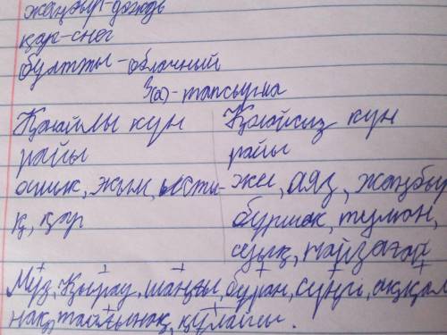 Составьте предложение из тих слов Из слов в 3 а тапсырма снизу где слова со плюсами не.пишите