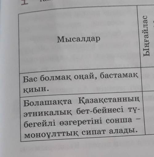 3. Төмендегі мысалдардың салаластың қай түріне жататынынта п.​