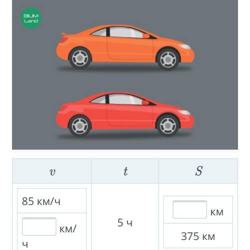 Движение с отставанием. Урок 3 Заполни таблицу. v t S 85 км/ч км/ч 5 ч км 375 км Назад Проверить на